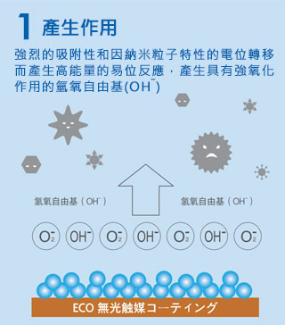 JP-ECO無光觸媒分解甲醛過程1